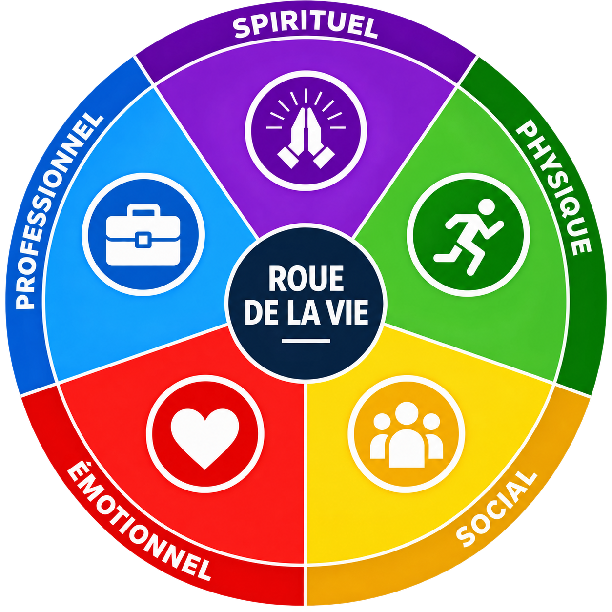Roue de la Vie